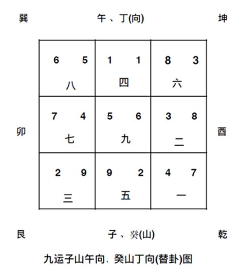 九運飛星局|【九運二十四個山向飛星局】破解九運二十四個山向飛星局，調整。